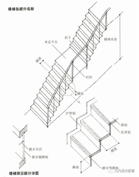 樓梯規定